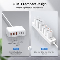 6 in 1 USB Charger, Smaller Charging Station for Multiple Devices, 100W Fast Cha
