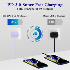 2-Pack 25W Type-C Fast Charger Block for Galaxy S23 Ultra/S23+ 6ft Cable