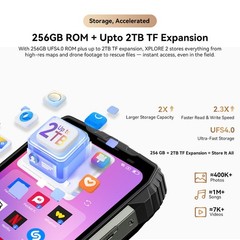 Blackview XPLORE 2 Projector AI 5G Rugged Smartphone 36GB+256GB 20000mAh NFC