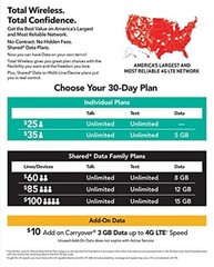 TracFone Total Wireless Universal CDMA SIM Kit Prepaid Carrier Locked -White