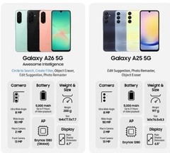 ✔BRAND NEW Samsung Galaxy A26 SM-A266U 5G (2025) 6.7″ 128GB 🔓 Unlocked ✨AI -cn