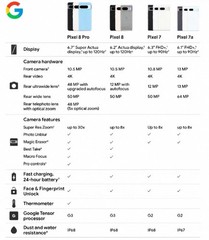 📱Brand New Sealed Google Pixel 8 Pro 5G 128/256/512GB G1MNW Factory Unlocked