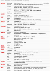Samsung Galaxy A31 SM-A315N Single SIM 4GB RAM 64GB ROM Android Phone