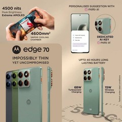 MOTOROLA Edge 70 ( Gray, 256GB 8GB RAM) Snapdragon® 7 Gen 4 Global Version.
