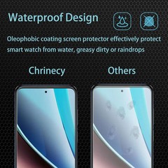 6 in1 for Moto G Stylus 5g 2023,3 pack Screen Protector Film and Camera Lens, 9H