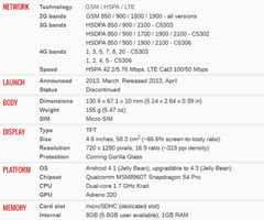 Sony Xperia SP M35H HSPA C5302 C5303 LTE 8MP 8G 1GB RAM Unlocked Smartphone 4.6″
