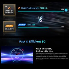 Unlock 5G HOTWAV Hyper 8 Pro Android 15 AI Rugged Smartphone 120Hz Loud Speaker