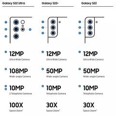 🔥New Sealed Samsung Galaxy S22|S22+ Plus|S22 Ultra 5G Factory Unlocked GSM+CDMA