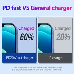 20W PD Wall Adapter Fast Power Charger USB-C 3ft Cable for iphone 14 13 12 11 10