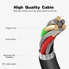 USB-C Fast Charger Adapter for Samsung Galaxy A14 A54 5G 5Ft