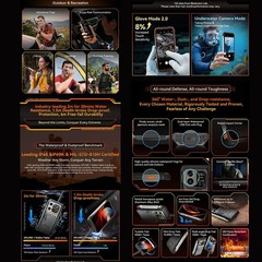 Blackview XPLORE 1 Rugged Phone 12GB 256GB Walkie Talkie 22000mAh Android 15