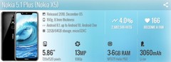 UNLOCKED Original Nokia 5.1 Plus Octa-core 5.86″ LTE 4G 13MP WIFI Smartphone