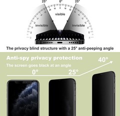 2PCS Anti-Spy Privacy Screen Protector for iPhone X/XS/11 Pro 5.8 Inch Full Cove