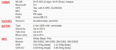 Android Samsung Galaxy Trend 3 G3502 with Dual-SIM 3G 4GB 5MP 4.3″ Smartphone