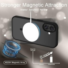 1PCS Case & Screen Protector for iPhone 16 Matte Magnetic Shockproof Black