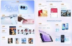 Honor 500 5G 6.55″AMOLED 120Hz 200MP Snapdragon8sGen4 8000mAh 80W By FedEx！