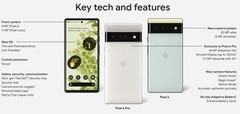 Google Pixel 6 | 6a | 6 Pro – 128GB 256GB 512GB – Unlocked Smartphone