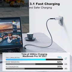 USB C 3.2 Gen2x2 20Gbps Cable, 90Degree USB C 4K@60Hz UHD Video 5A/240W PD3.1