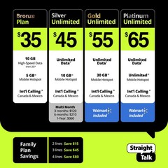 New Blue Straight Talk Motorola moto G (2025) 5G Prepaid 64GB 6.7″ Smartphone