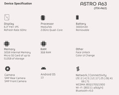(B-GRADE) MaxWest Astro A63 (MX-A63) 32GB (GSM Unlocked) Dual SIM Smartphone