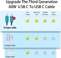 3 Pack 60W Type-C Fast Charger for iPhone 17/16, Samsung Galaxy S25/24/23 3Ft