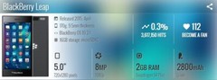 Original Blackberry Leap Z20 16GB 8MP 5.0″ WIFI GSM Unlocked LTE 4G Mobile phone