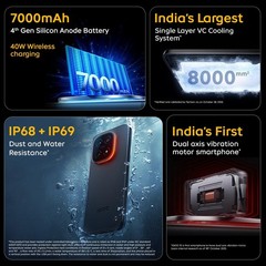 iQOO 15 (Alpha, 16GB RAM, 512GB Storage) Snapdragon 8 Elite No Tariff In Usa