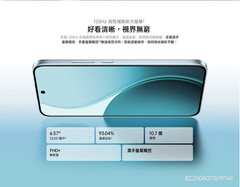 OPPO Reno14 F CPH2743 256GB 12GB RAM Factory Unlocked 6.57″ 120Hz 50.0MP FedEx