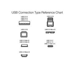 USB-C to USB-A 2.0 Fast Charger for iPhone 16/15, 6 ft