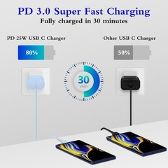 25W Type-C Fast Charging Block 2-Pack with 6ft Cable for Galaxy S23 Ultra/S22