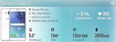 Samsung Galaxy J5 J500F Original 8GB 13.0MP Dual SIM Bluetooth Unlocked Phones