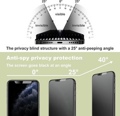 2PCS Matte Privacy Anti-Spy Screen Protector for iPhone X/XS/11 Pro 5.8 Inch Ful