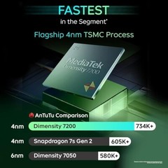 iQOO Z9 5G (Brushed Green, 8GB RAM, 128GB Storage) | Dimensity 7200 5G Processor