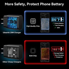 25W USB-C Wall Charger and 10FT Cable for Samsung Galaxy S24/S25 Fast Charging
