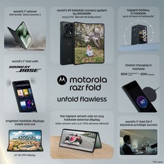 Motorola Razr Fold | 256GB | 12GB RAM | Blackened blue| Global Version E-SIM NFC