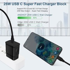Fast Charger Type C for Moto G Stylus 5G 2024/G 2025/G Power 2025/G Play 2024…