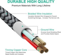 USB to USB C Cable 3ft, 2-Pack USB A to Type C Charger Cord Fast Charging Gray