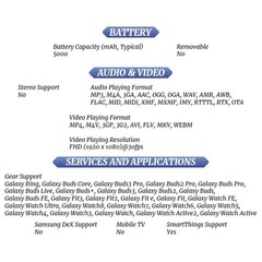 Samsung Galaxy A07 LTE Android Cell Phone (VIOLET/8GB+256GB/Dual SIM/Unlocked)