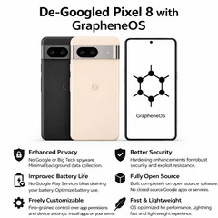 Google Pixel 8 – Unlocked Privacy Phone – De-Googled w/ GrapheneOS