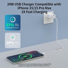 USB C Fast Charger for iPhone 16 15, 3 Pack 20W PD USB C Wall Charger Plug Block