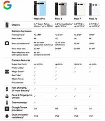 NEW SEALED GOOGLE PIXEL 8 PRO 5G 128/256GB FACTORY UNLOCKED ALL COLOR & MEMORY