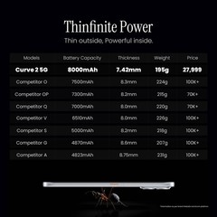 Tecno Pova Curve 2 5G Mystic Purple 256 GB Indian Global Version
