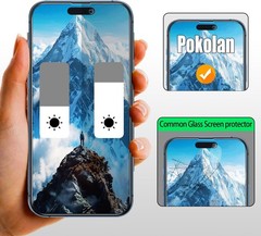 3PCS Privacy Screen Protector & Tempered Glass Film for iPhone 15 Pro Max Anti S