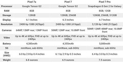 Google Pixel 7 | 7a | 7 Pro – 128GB 256GB 512GB – Unlocked Verizon T-Mobile AT&T