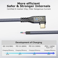 USB C 3.2 Gen2x2 20Gbps Cable, 90Degree USB C 4K@60Hz UHD Video 5A/240W PD3.1