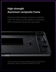 Xiaomi Redmi Note 14 PRO 5G Lavander Purple – 8GB RAM – 256GB ROM – Global NEW