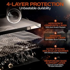 [3+0 PCS] Ultra-Privacy Screen Protector for iPhone 14 Pro Max 6.7 Inch Anti Spy