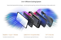 Blackview XPLORE 2 Projector 5G Rugged Smartphone 256GB 20000mAh – New