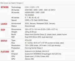 Android Xiaomi Hongmi Redmi 2 4G Wifi Quad Core Dual SIM Original Mobile Phone