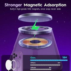 Magnetic for iPhone 17 Pro Case, Upgraded Full Camera Protection, Matte Purple